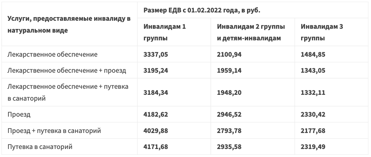 Льготы семьям, воспитывающим детей-инвалидов (инвалидов с детства)