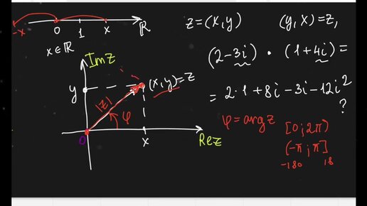 Комплексные числа самое основное.mp4