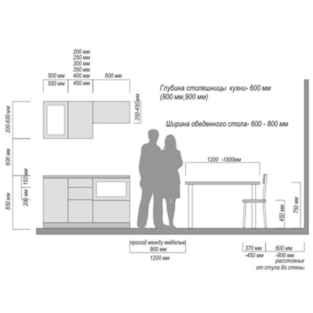 Стандартная высота кухонного стола со столешницей от пола