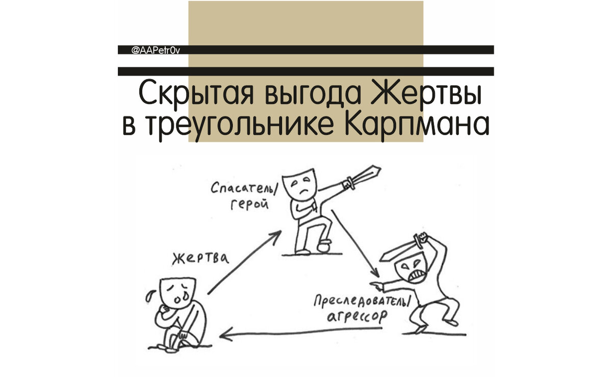 Выгоды жертвы. Треугольник Карпмана жертва. Скрытая выгода. Выгода жертвы. Вторичные выгоды треугольника Карпмана.