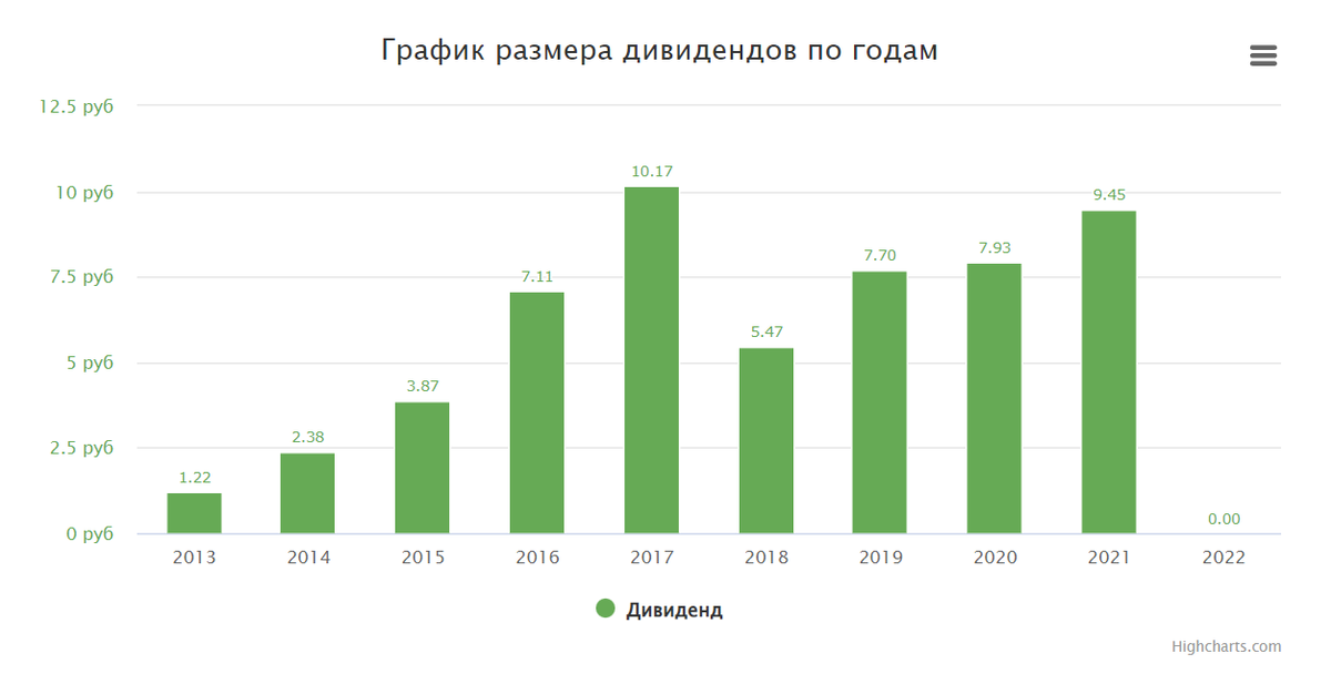Акции Московской биржи могут вырасти в 2 раза: объясняю почему