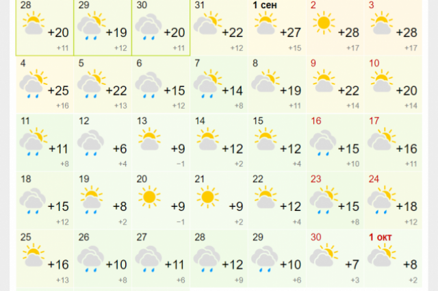    Одновременно солнечный и жаркий день предвидится только 2-ого сентября. Фото: Gismeteo
