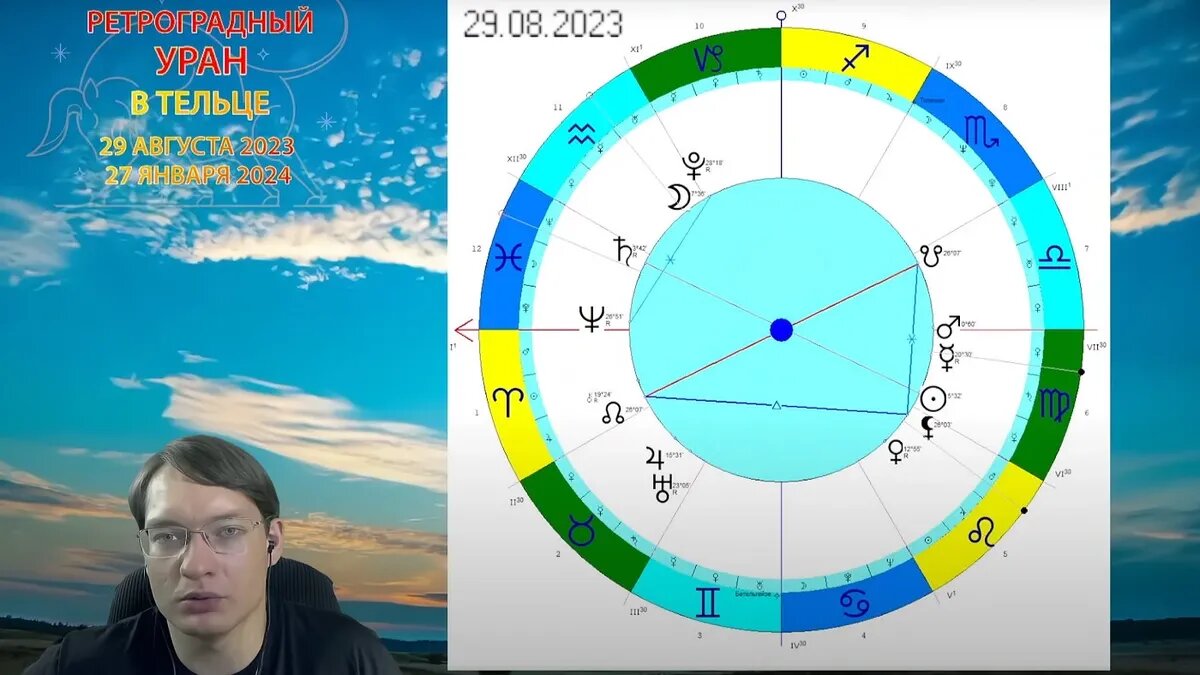 Как ретроградный Уран с 29 августа 2023 по 27 января 2024 перевернет жизнь  людей: революционные настроения среди людей, высокий риск травм |  Драга.Лайф | Дзен