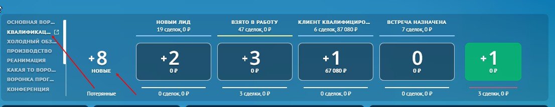 Меня зовут Топалов Игорь, я руководитель компании intoCRM. В этой статье мы расскажем, как правильно настроить рабочий стол амоСРМ.-3
