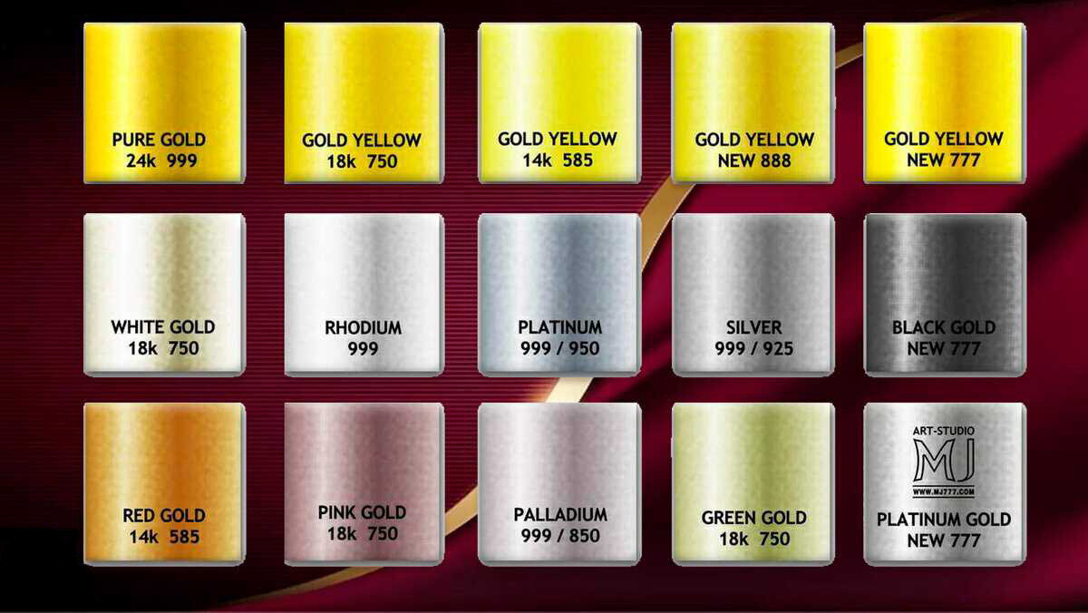 Золото 585 пробы цвет. Сплавы золота 585 пробы таблица. 585 Проба золота это чистое золото. Золото 750 пробы (серебро+медь). Состав сплава золота 585 пробы.