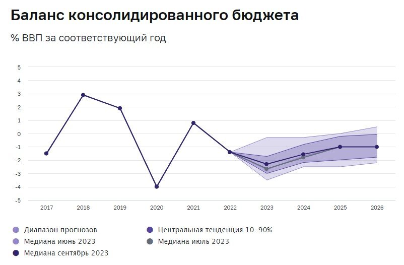 Ввп грузии 2023. Инфляция на продукты питания в 2023 и 2024 г. Кредитование физ лиц ключевые макроэкономические показатели за 2023. Инфляция курса сума. Процент ВВП Индии график 2024.