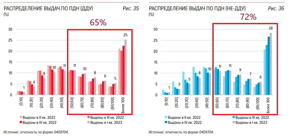 Курс доллара цб на 01.04 2024