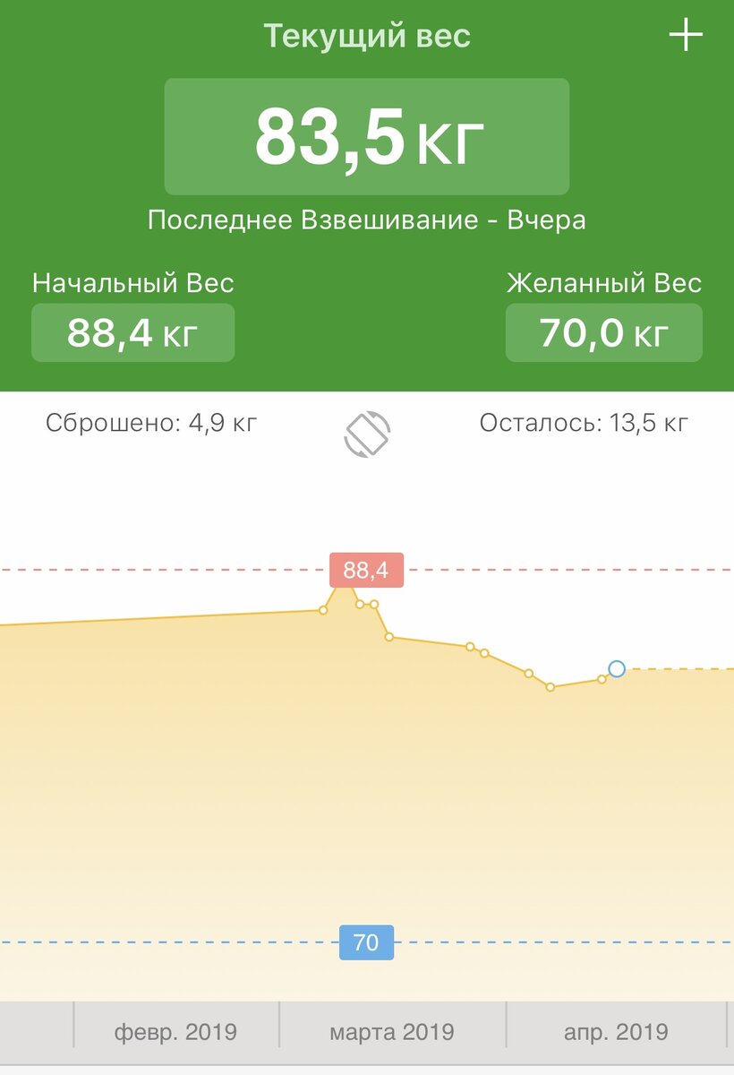Мой график снижения веса 