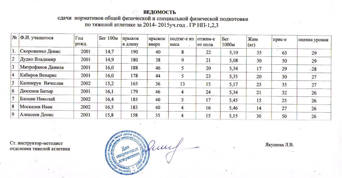 Справка о физической подготовке образец для поступления в военное училище