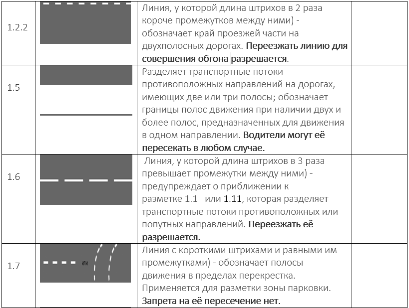 Разметки на дорогах и их значение в картинках 2022 года