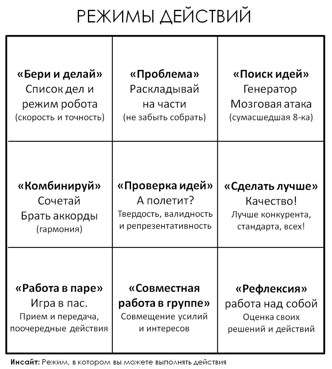 (с) Пономарев И.П. 2017 г. "Мотивация работой - 2.0"