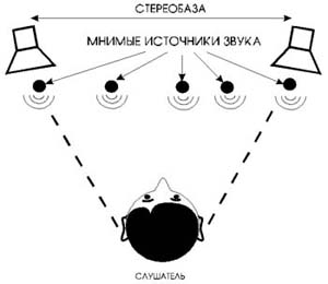Наглядная схема поможет всё разложить по полочкам