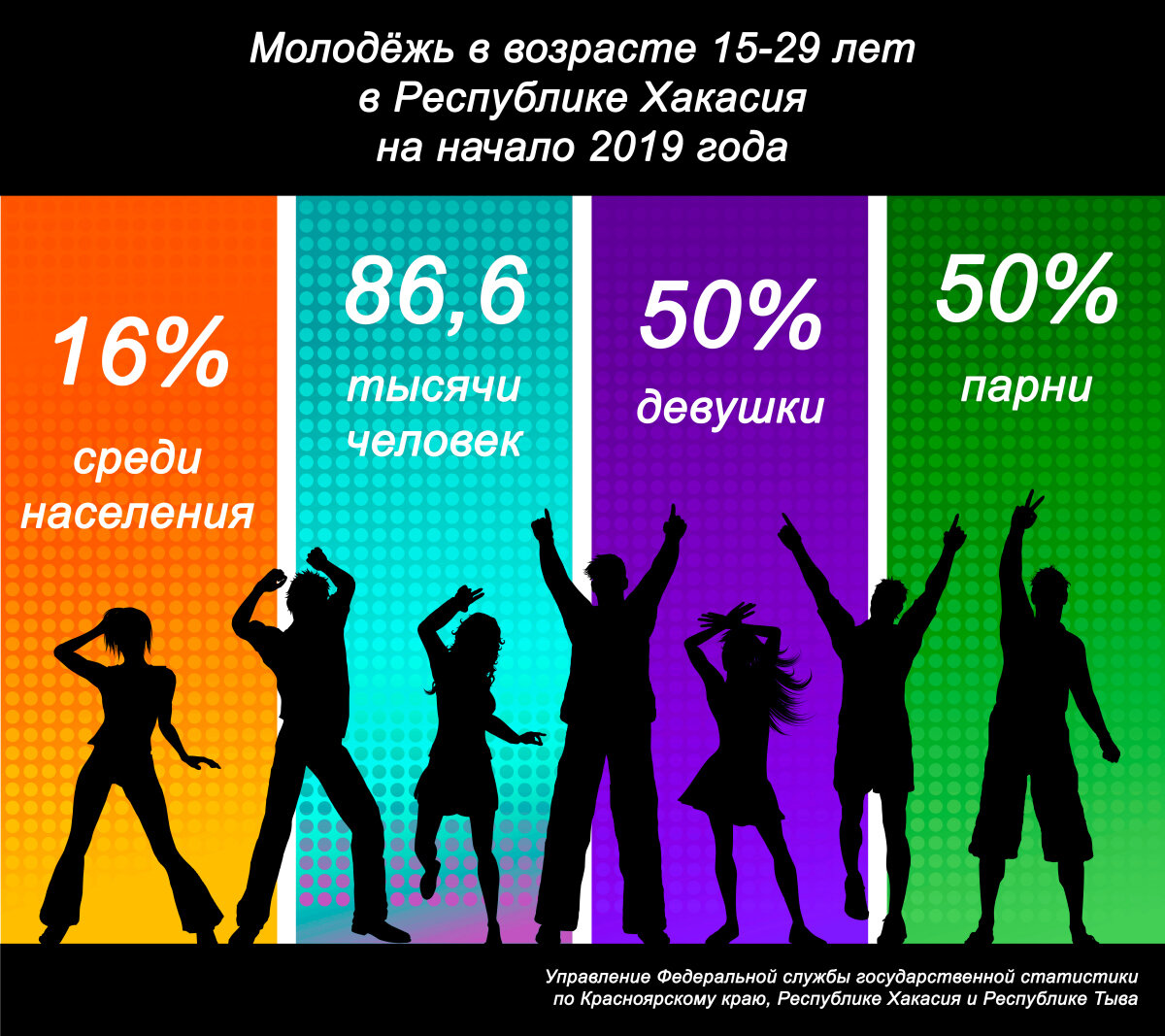 Молодежь какое число