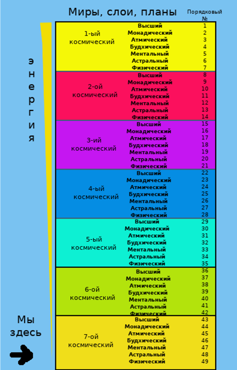 Что называется оптимальным планом