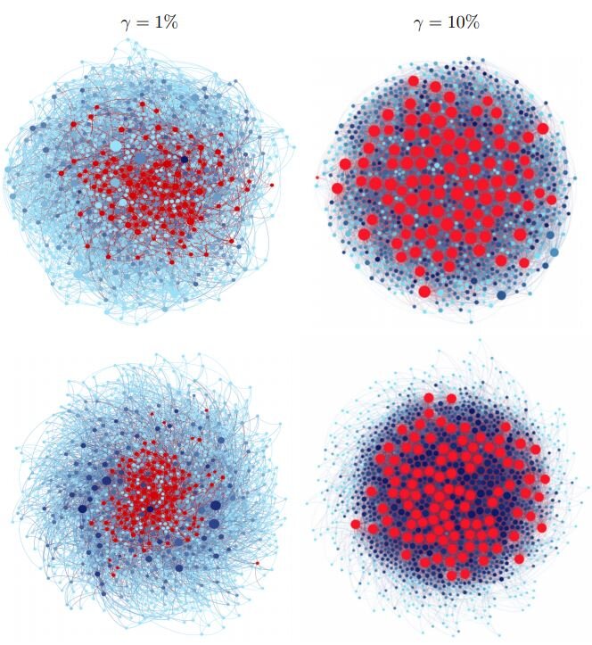 Источник: https://arxiv.org/abs/1907.06130v1