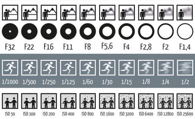 Влияние параметров на итоговый снимок