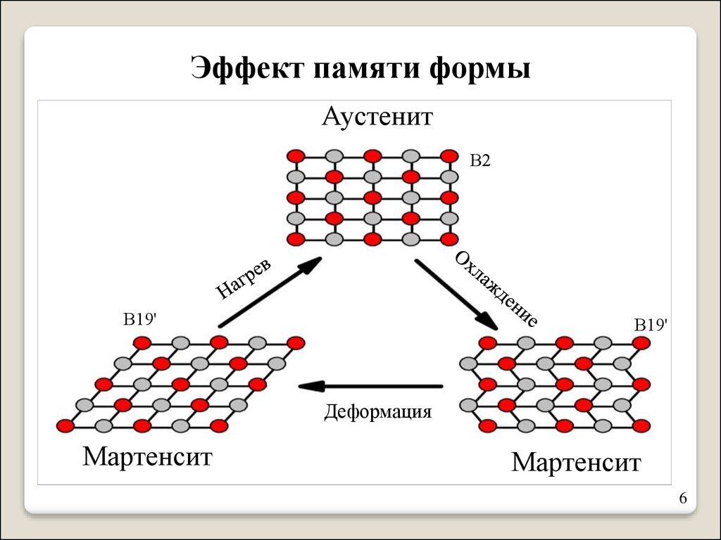 Металлические фазы