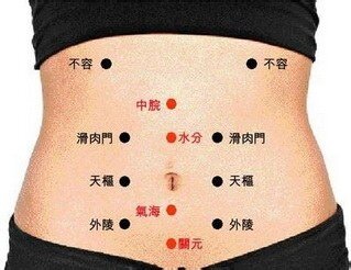 «Цихай»: Китайский массаж для уменьшения живота и внутреннего брюшного жира (3 минуты в день)