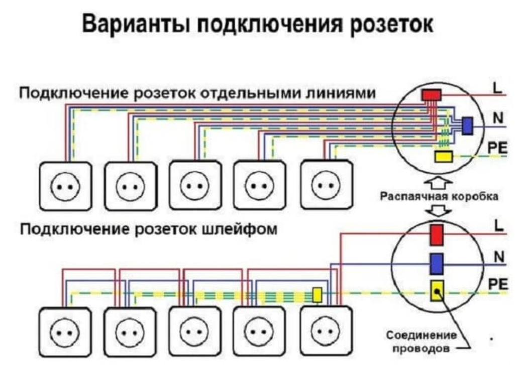 Какие правила ПУЭ нарушаются чаще всего и какова ответственность за эти  нарушения | Энергофиксик | Дзен