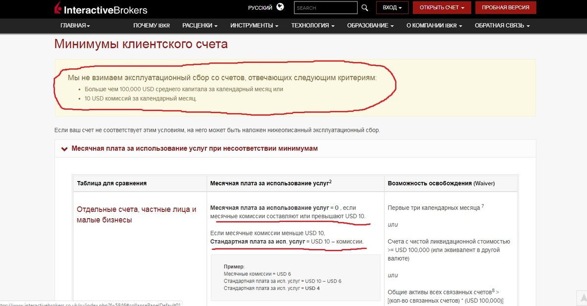 Комиссии Interactive brokers