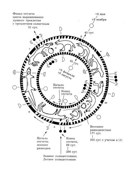 Схематическое отображение. Источник: http://uralistica.com/m/group/discussion?id=2161342%3ATopic%3A192167