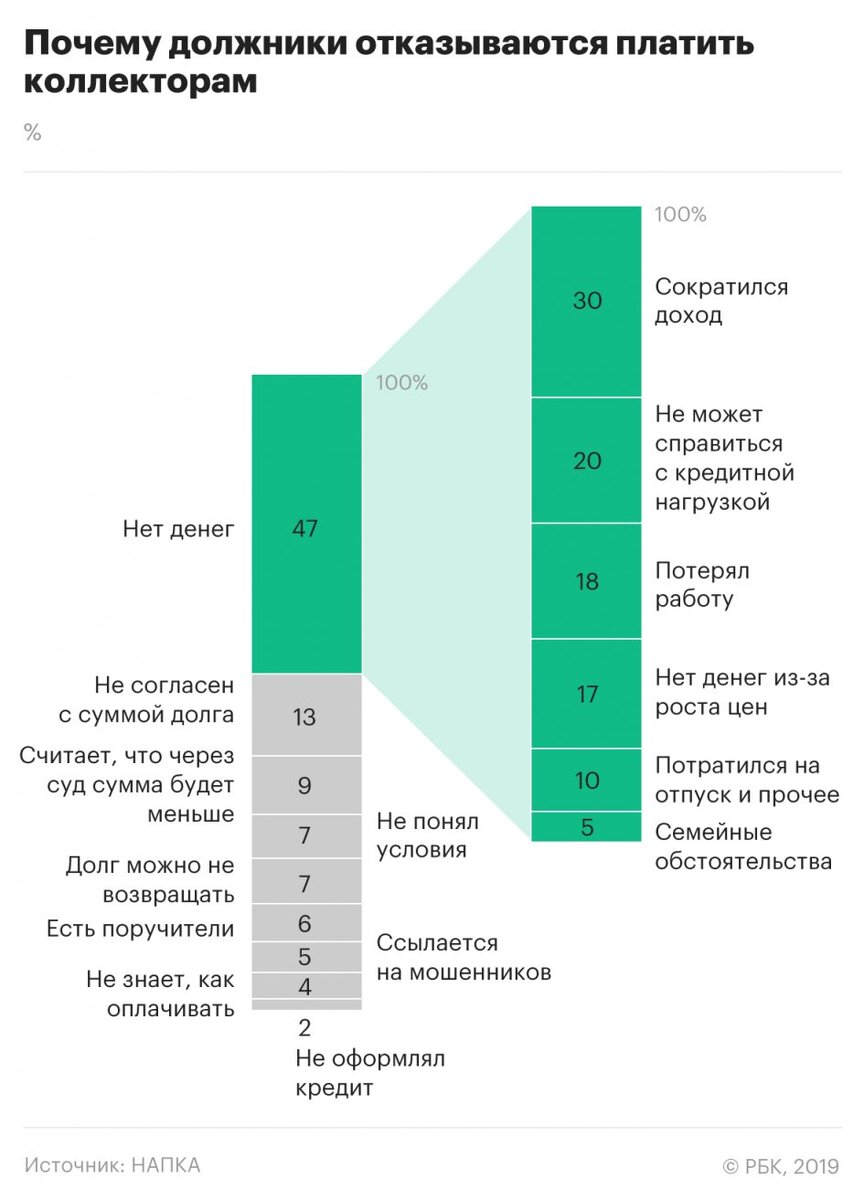 Фото с сайта rbc.ru
