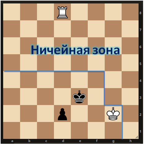 Рисунок 1. Ход белых