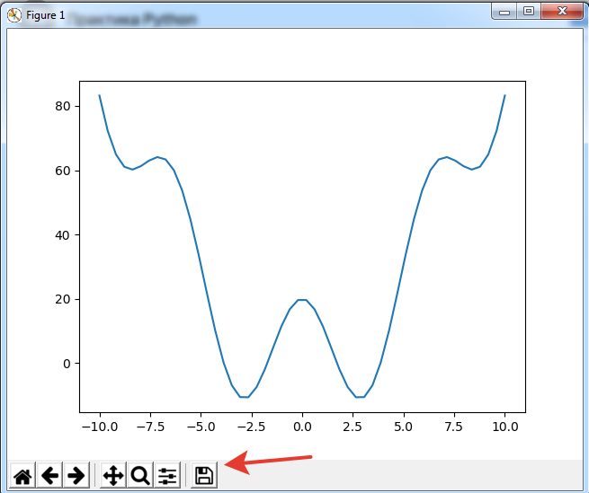 Matplotlib python 3 графики. Python график времени. Python график времени. Python график времени. Точечная диаграмма python.