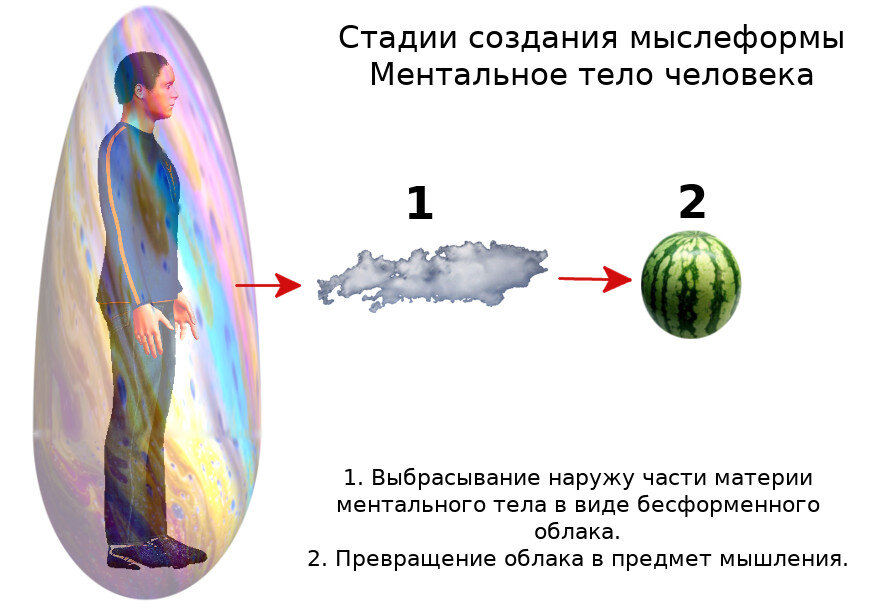 139. Ментальная мыслеформа о конкретном предмете (арбуз) (создано автором Петром М.).