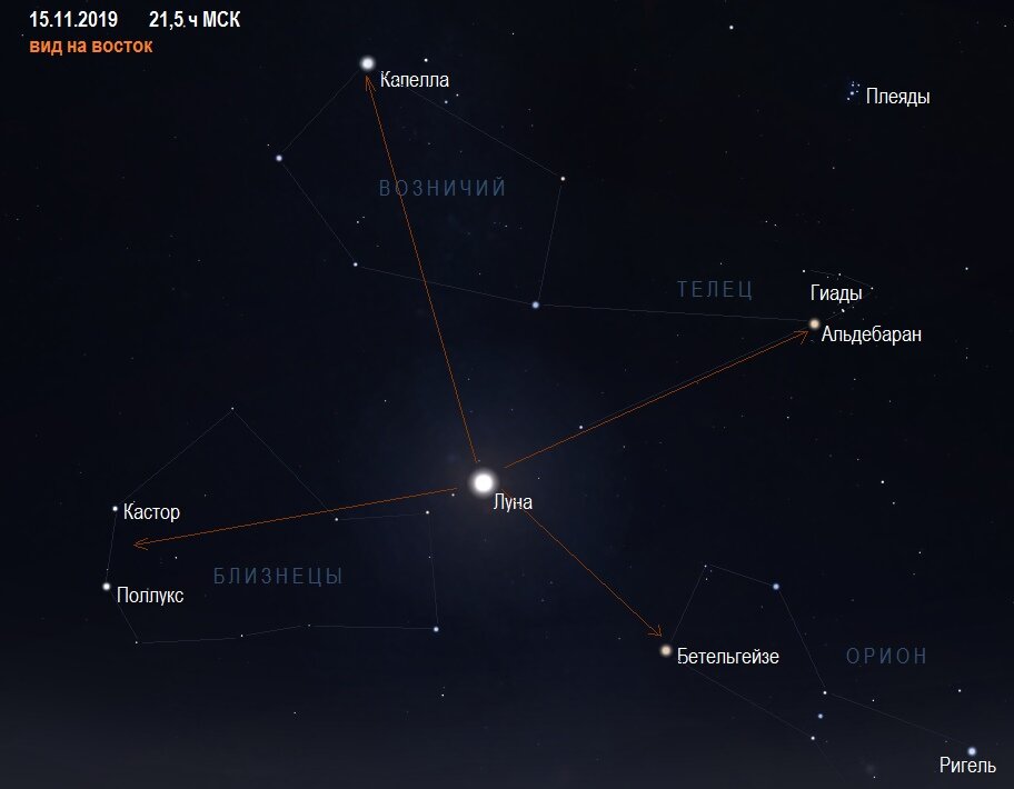Ярчайшая звезда ориона. Пояс Ориона звезды. Яркие звезды пояса Ориона. Пояс Ориона расположение. Яркая звезда справа от Ориона.