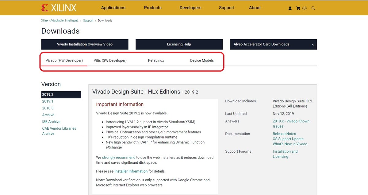 Программные продукты Vivado (HW Developer), Vitis (SW Developer), PetaLinux, Deviсe Models.