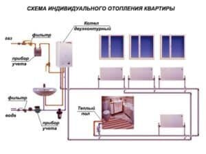 Отключение от центрального отопления в многоквартирном доме: как отключиться и получить разрешение