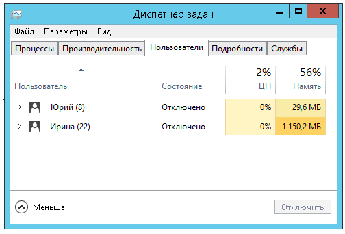 Не отключенные сеансы пользователей, котоыре уже вышли, но не закрыли свои сессии и программы.
