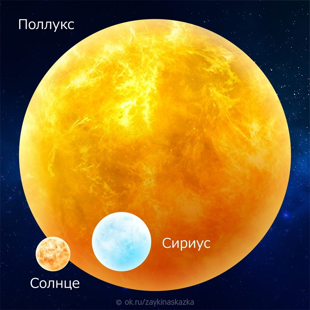 Звезда в 2 раза больше солнца. Поллукс (звезда). Поллукс звезда и солнце. Солнце Сириус. Размеры Сириуса и солнца.
