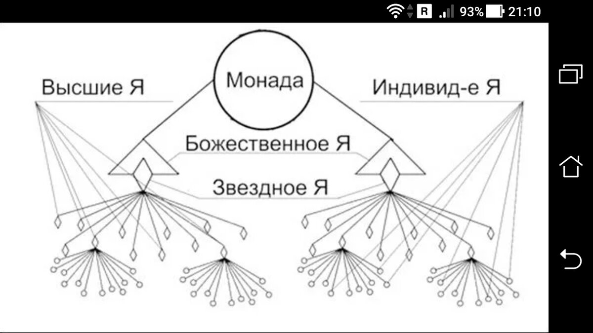 Высоко схема