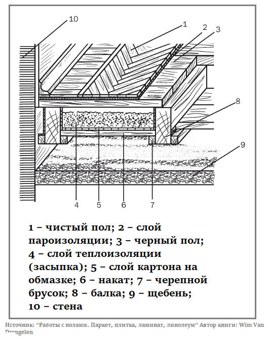 Пироги полов схемы. Пирог пола в бассейне. Пирог пола по двойным лагам. Раписать пирог паркета. Пирог пола в помещении для тенниса.