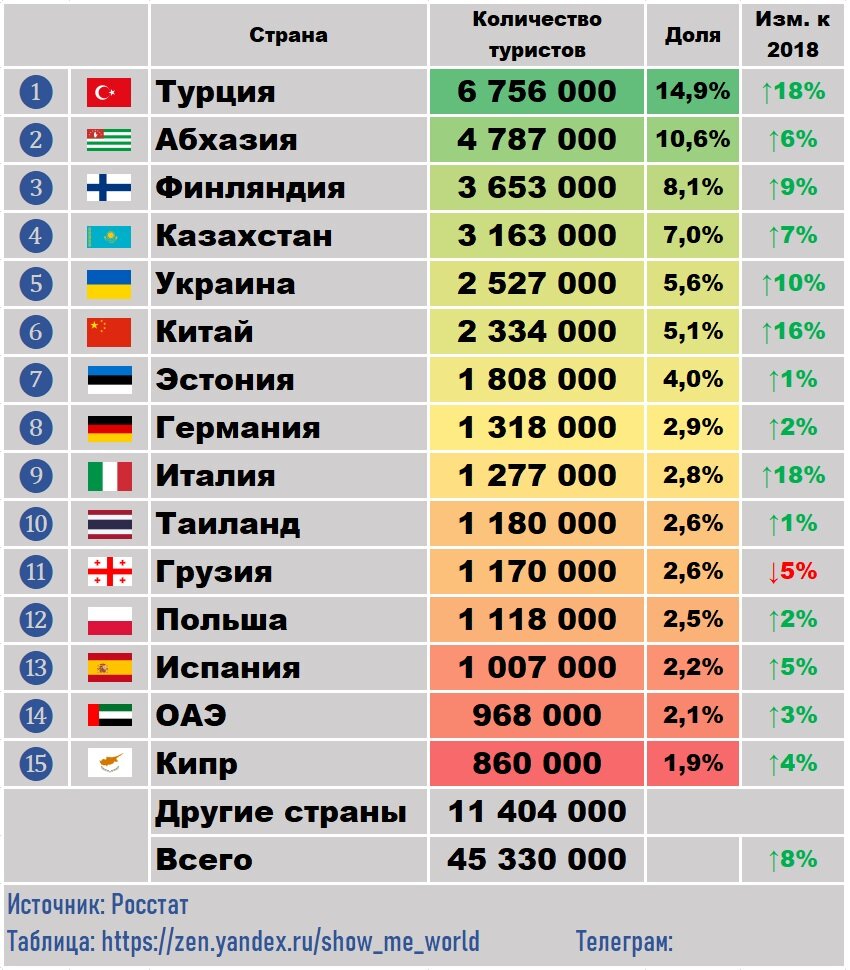 Страны наиболее