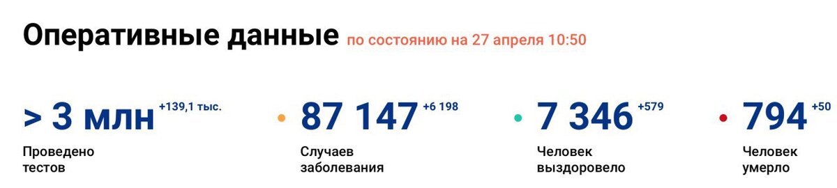 Коронавирус в России на 27.04.2020.