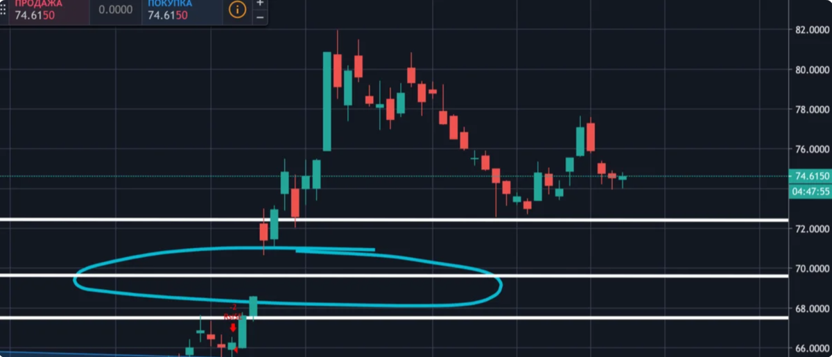 Курс доллара на 27.042020