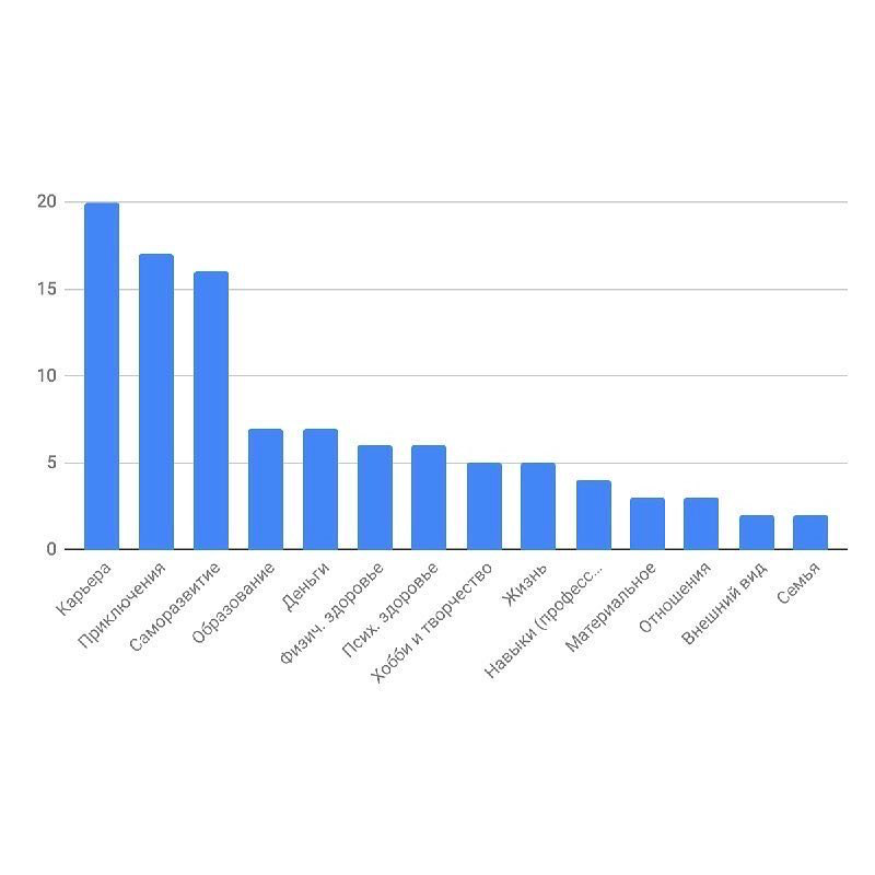 Должно получиться что-то вроде этого