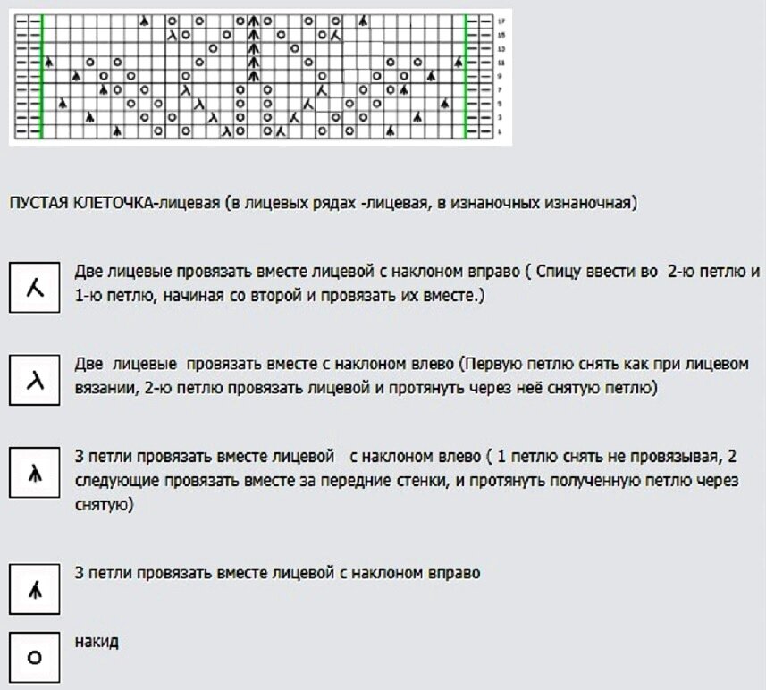 Схема узора листья. Вязание спицами узор листочки схемы и описание. Схема ажурной вязки на спицах листочками. Вязание спицами ажурные листики со схемами и описанием. Вязание спицами листики узоры схемы и описание бесплатно.