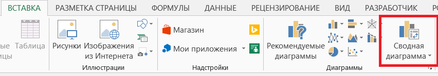 Создание диаграммы на основе сводной таблицы