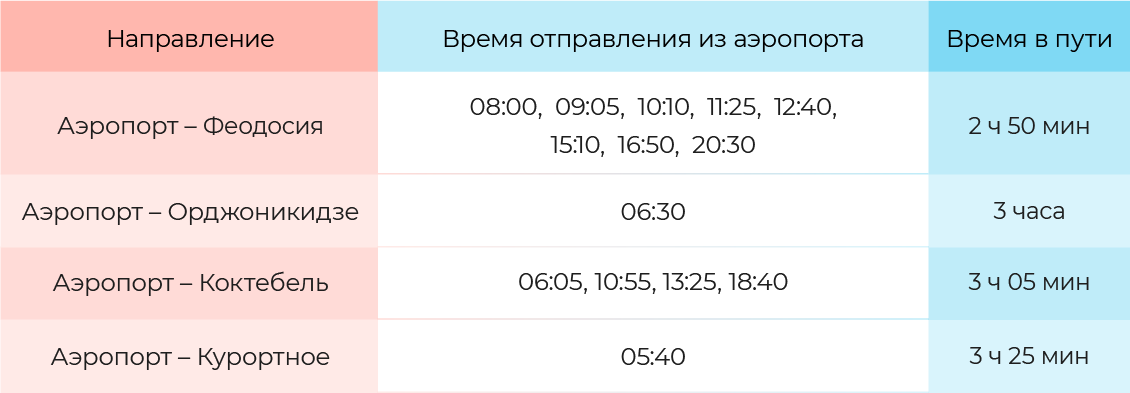 Расписание 40 очистные феодосия. Автобус очистные Феодосия. Расписание автобусов Феодосия 40 очистные. Расписание автобусов Феодосия Орджоникидзе.