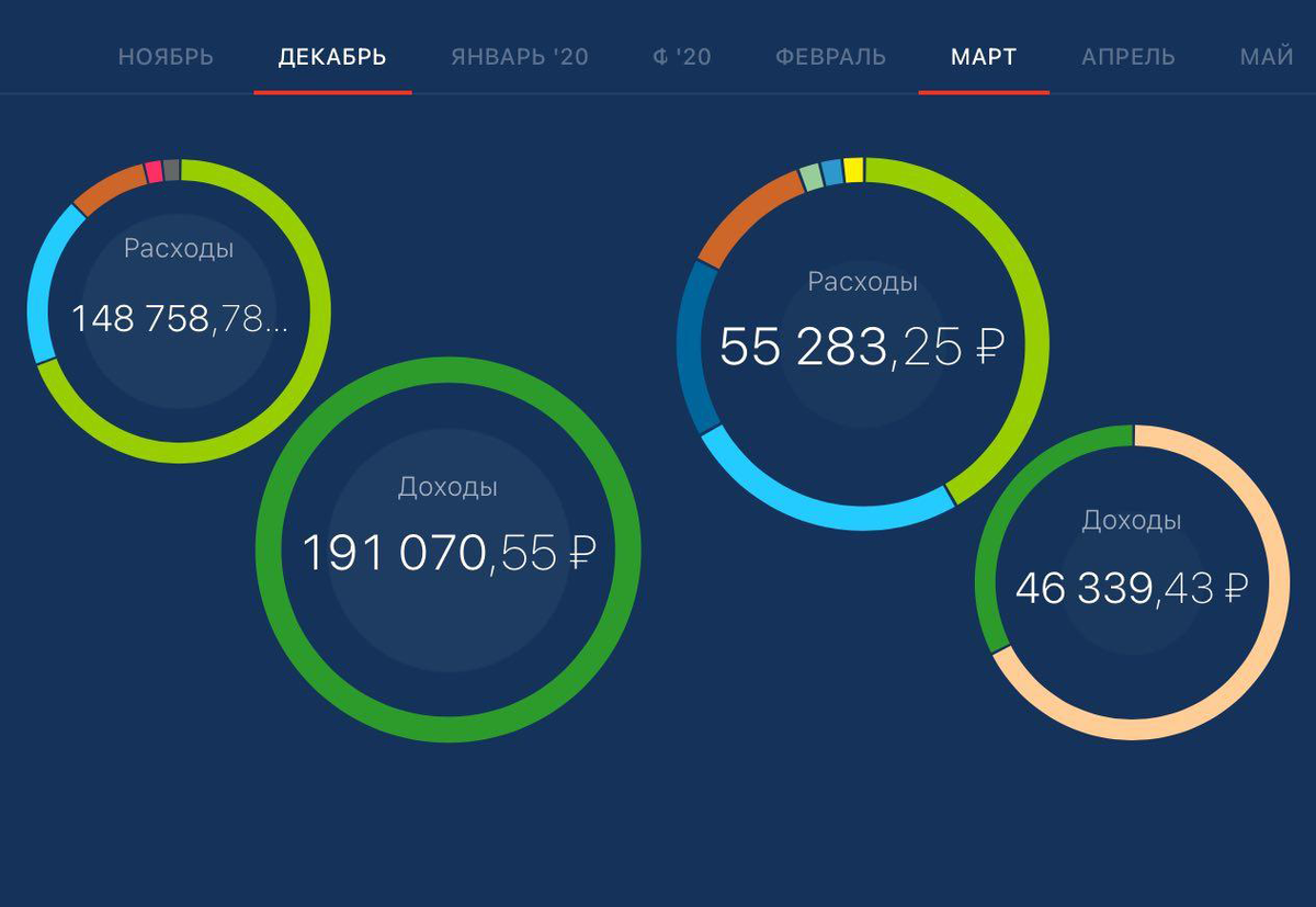 доход-расход в марте и доход-расход в декабре. Кстати, в январе-феврале доходов не было вообще, совсем.