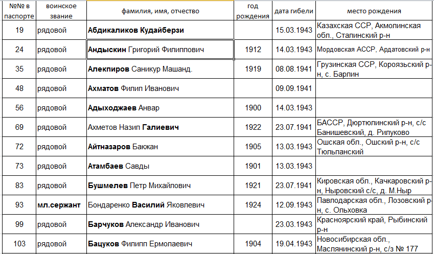 лист 1