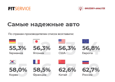 Материалы FIT SERVICE