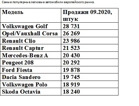 По данным JATO Dynamics