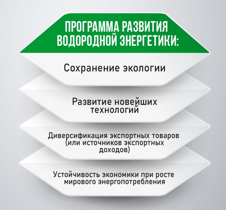Министерство энергетики РФ