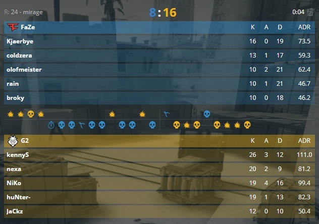 -2