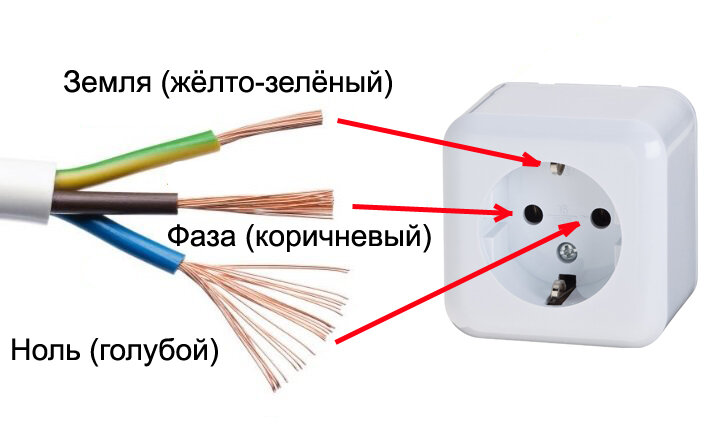 Плюс минус схема